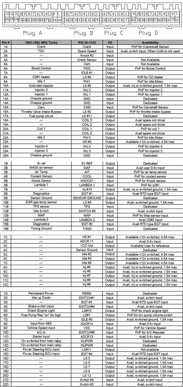 Toyota Caldina Ecu Pinout